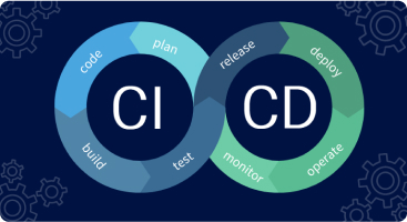 Revolutionising Delivery with CI/CD