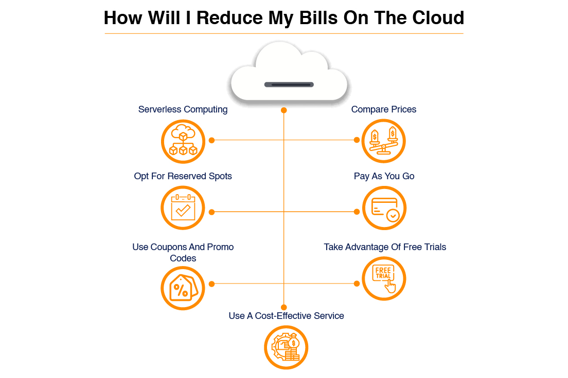 Reduce Cloud Bills