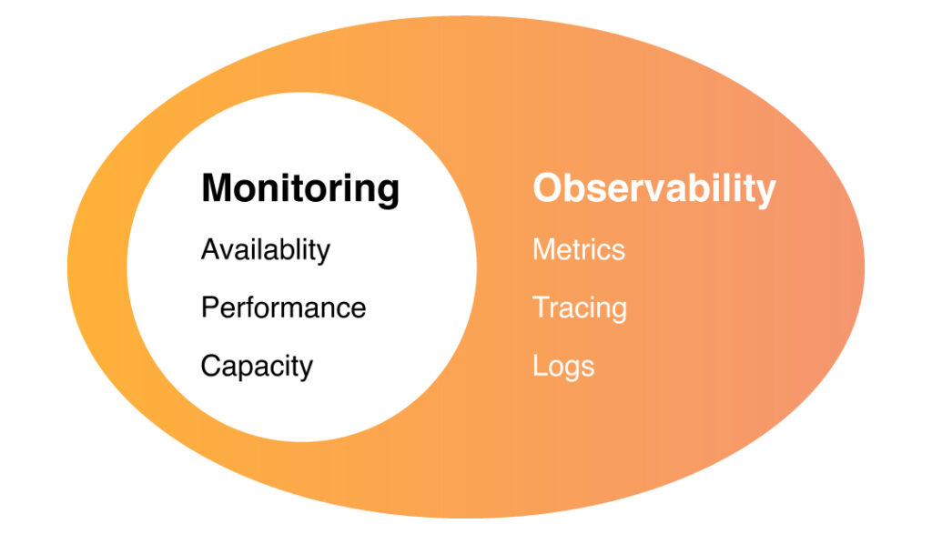 Observability_2