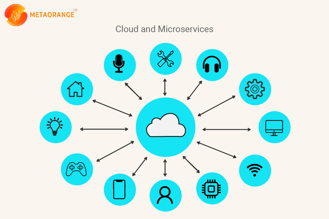 Cloud&Microservices