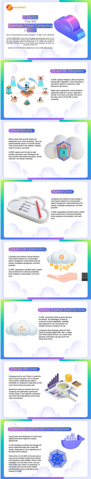 Cloud Computing Trends 2023