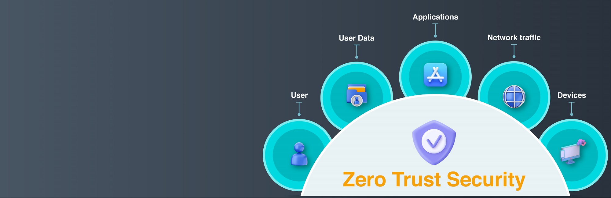 Zero Trust Model_Outer
