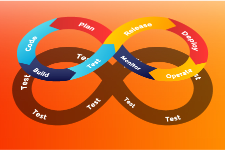 DevTestOps: Integrating Continuous Testing for Quality & Efficiency