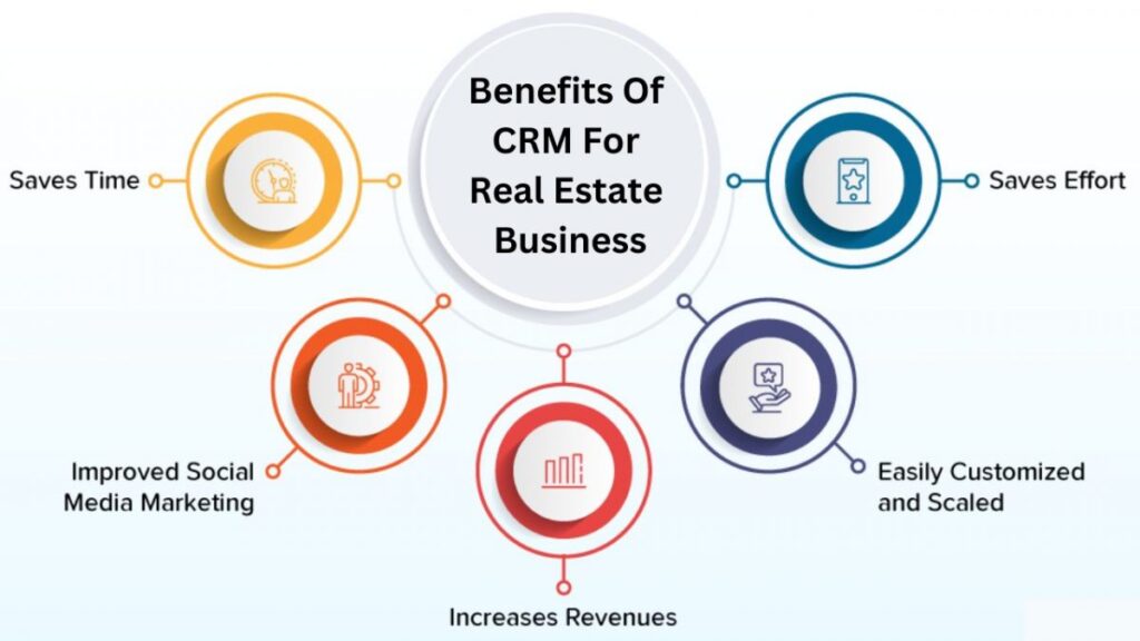Benefits Of CRM For Real Estate Business