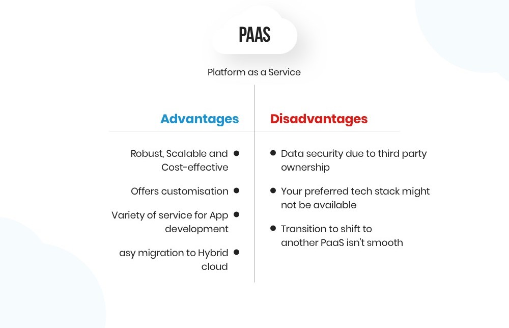 Demystifying Cloud Service Models IaaS, PaaS, and SaaS Explained