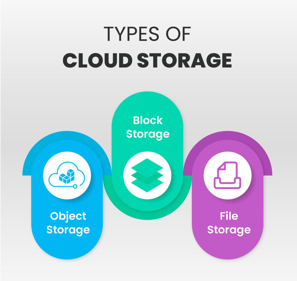 Cloud Data Storage Solutions